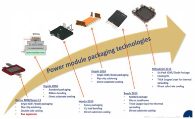新能源汽車的“心臟”——IGBT技術(shù)及其新能源應(yīng)用開發(fā)